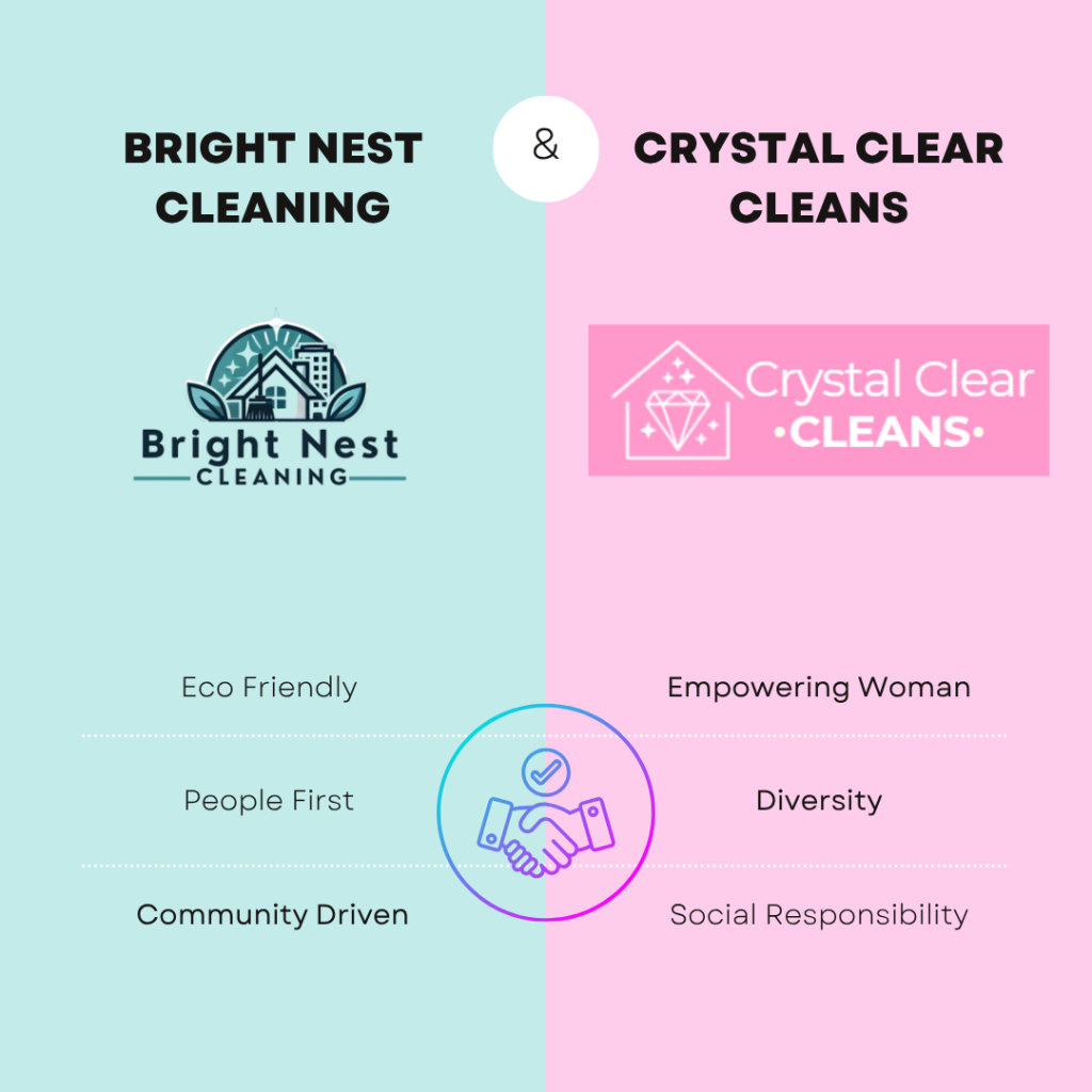 brightnest to crystal clear